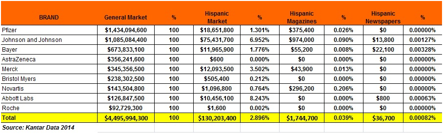 Pharmaceutical Industry in the U.S. Hispanic Market