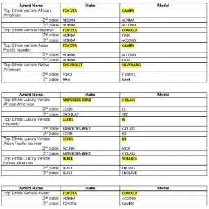 The winners (highlighted) and runner ups